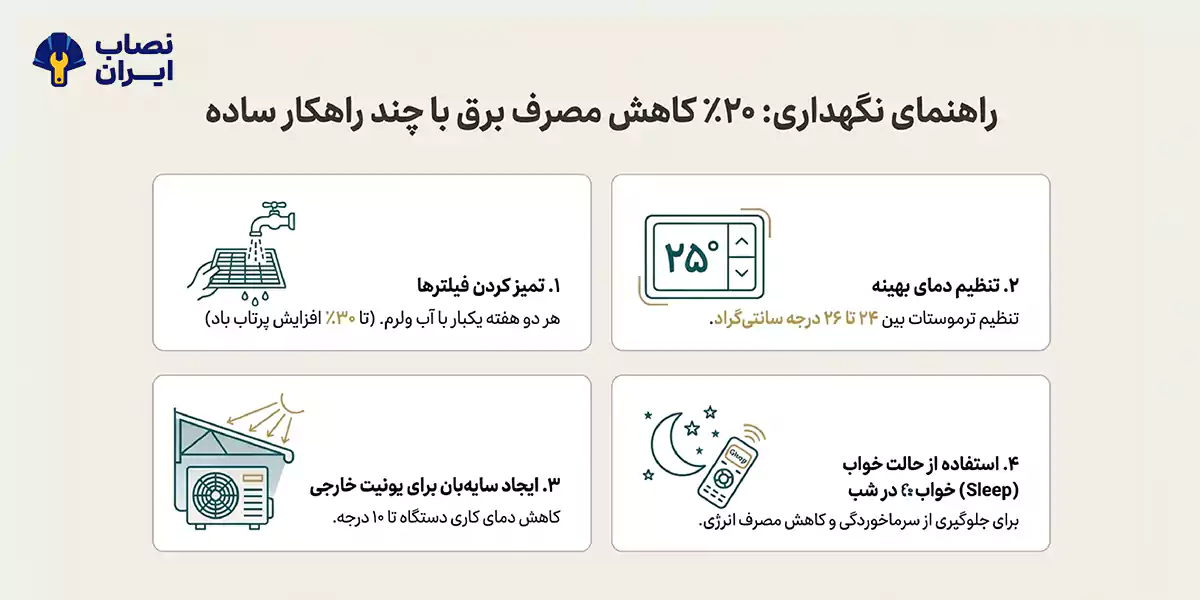 آموزش نگهداری از کولر گازی برای کاهش ۲۰ درصدی مصرف برق (مخصوص اهالی منطقه ۱)