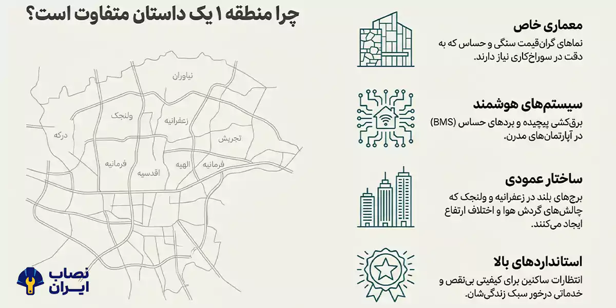 راهنمای جامع نصب کولر گازی در منطقه ۱ تهران با تیم متخصص نصاب ایران