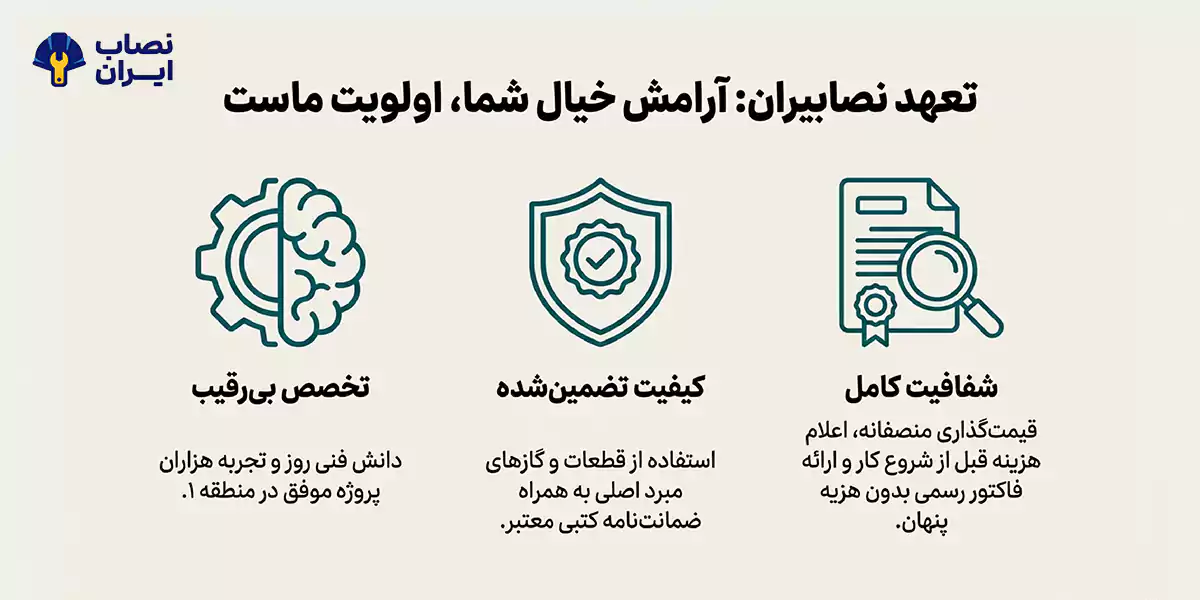 نصابیران بهترین انتخاب برای نصب کولر گازی در منطقه یک